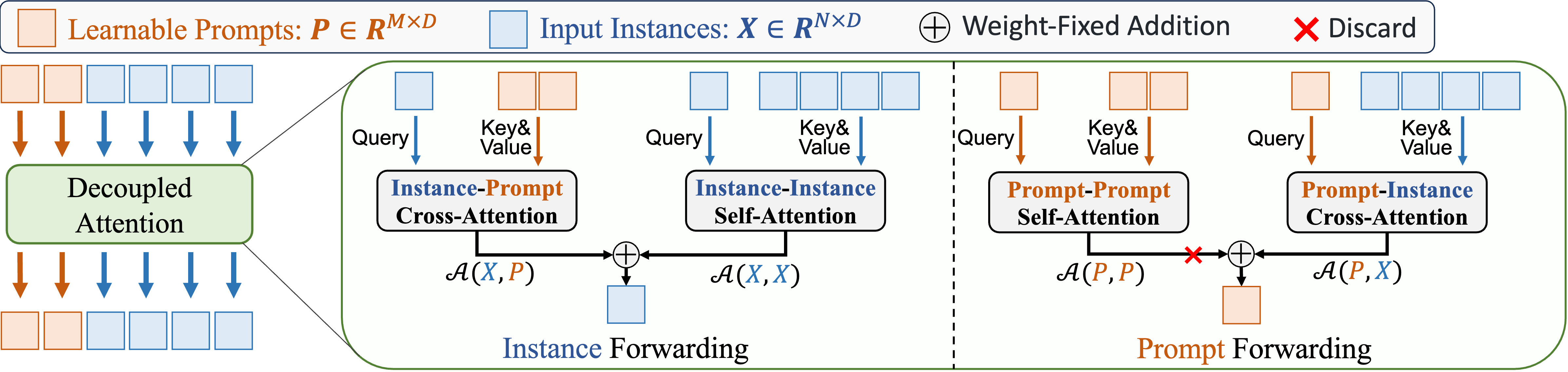 DPL: Decoupled Prompt Learning for Vision-Language Models