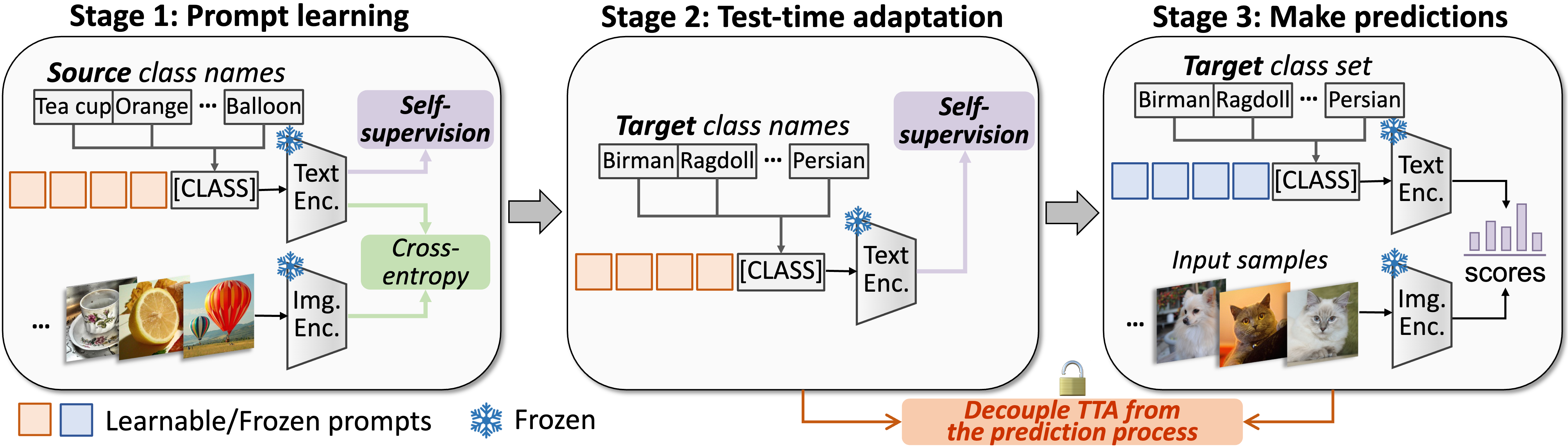 Efficient Test-Time Prompt Tuning for Vision-Language Models