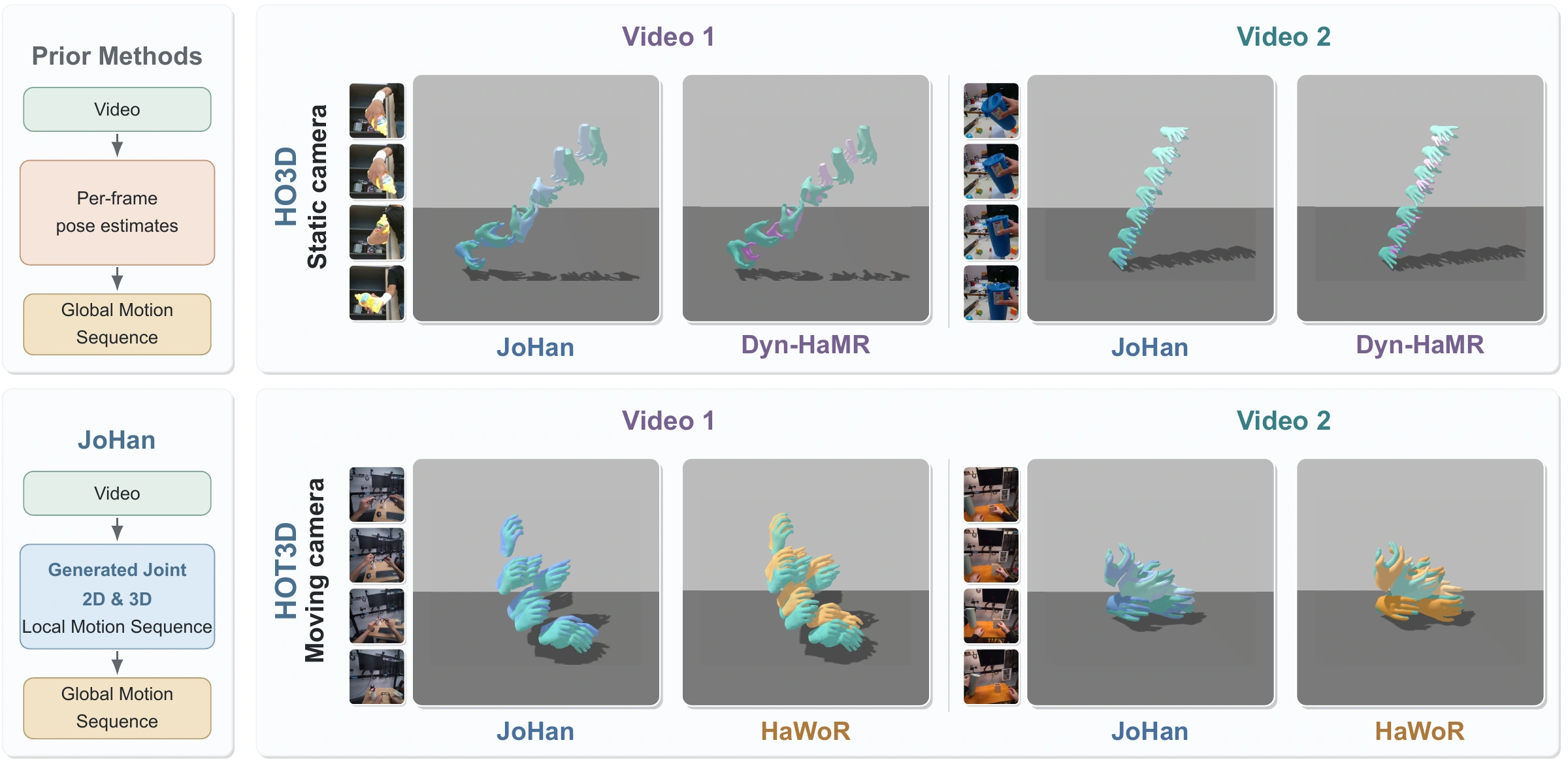 JoHan hand motion reconstruction overview